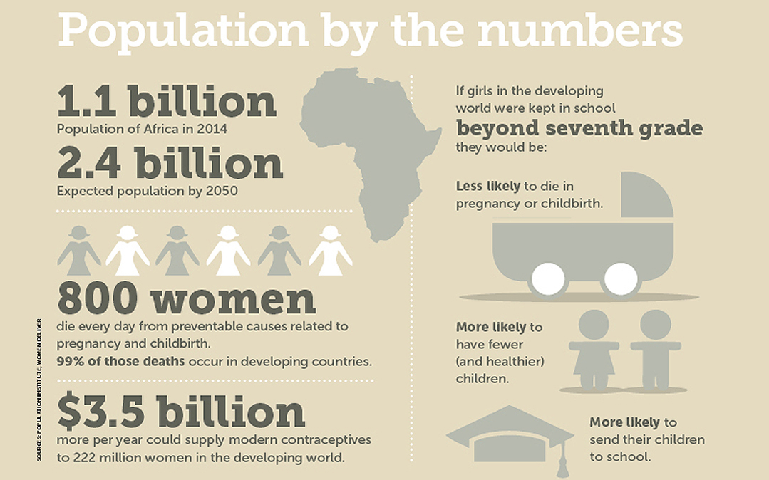 Population in African  By the Numbers