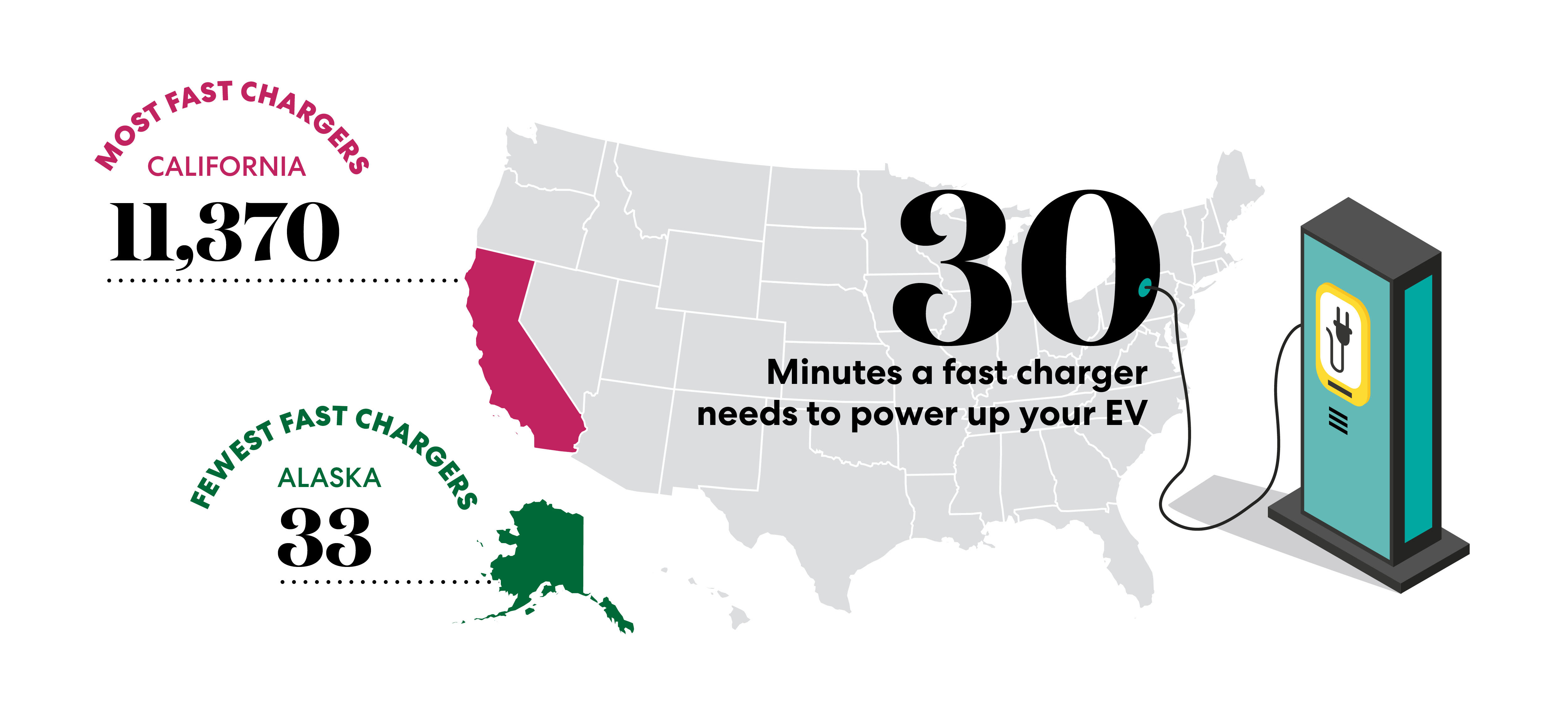 Electric Vehicle charging graphic