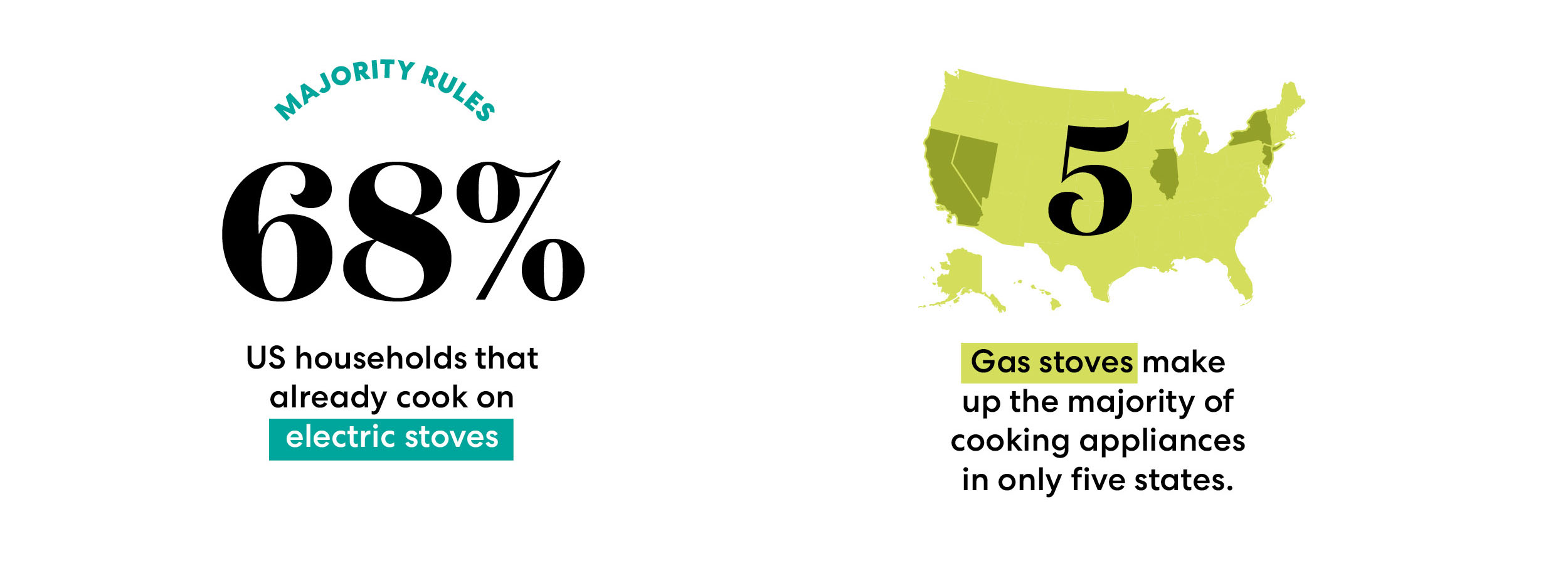 chart about electric stoves