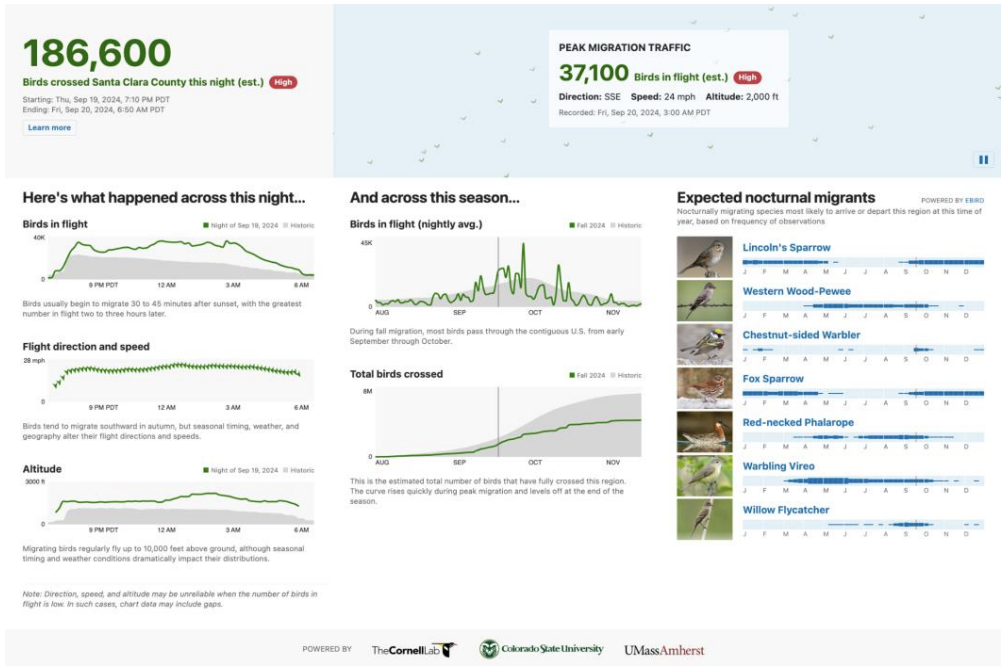 Example Data from BirdCast