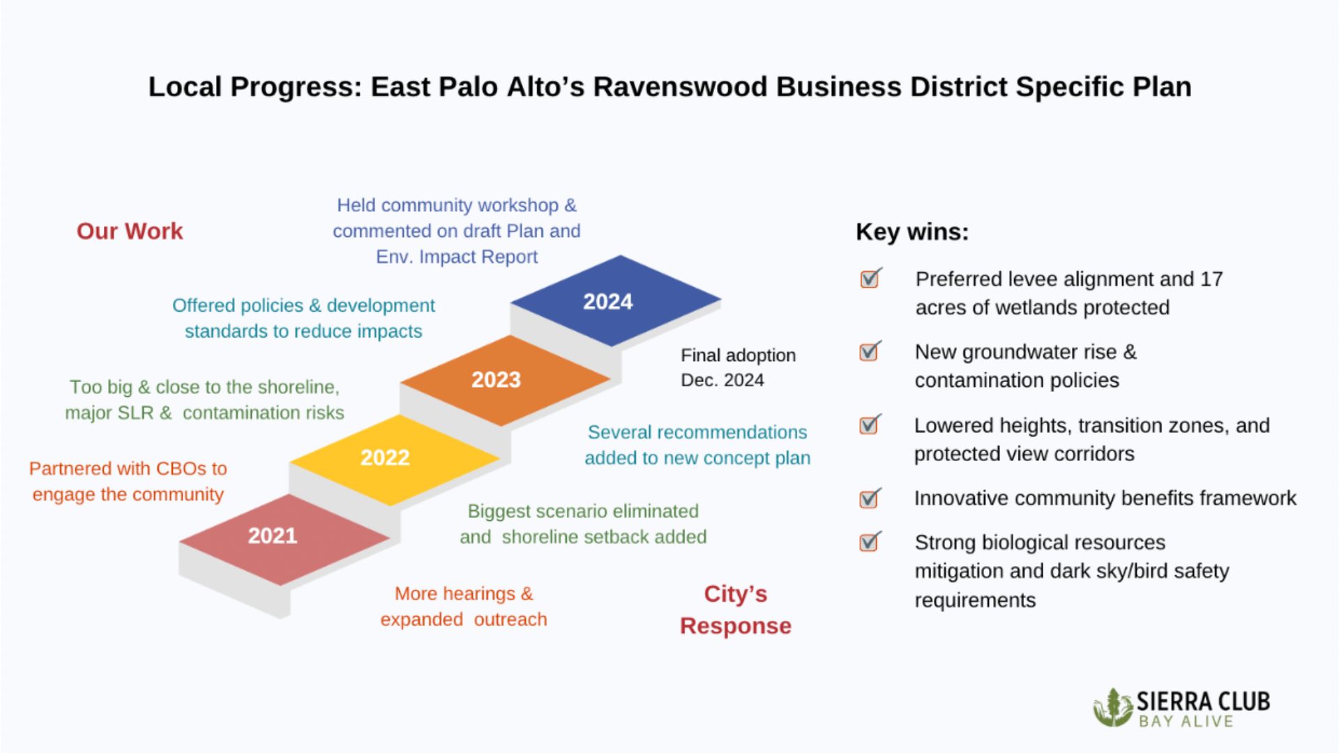 Ravenswood Business District's four year's progress