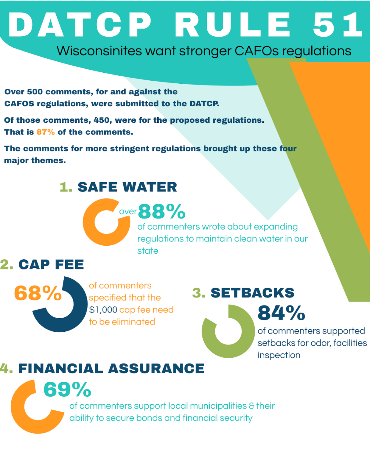 Infographic with data from the DATC Rule 51 commenting period