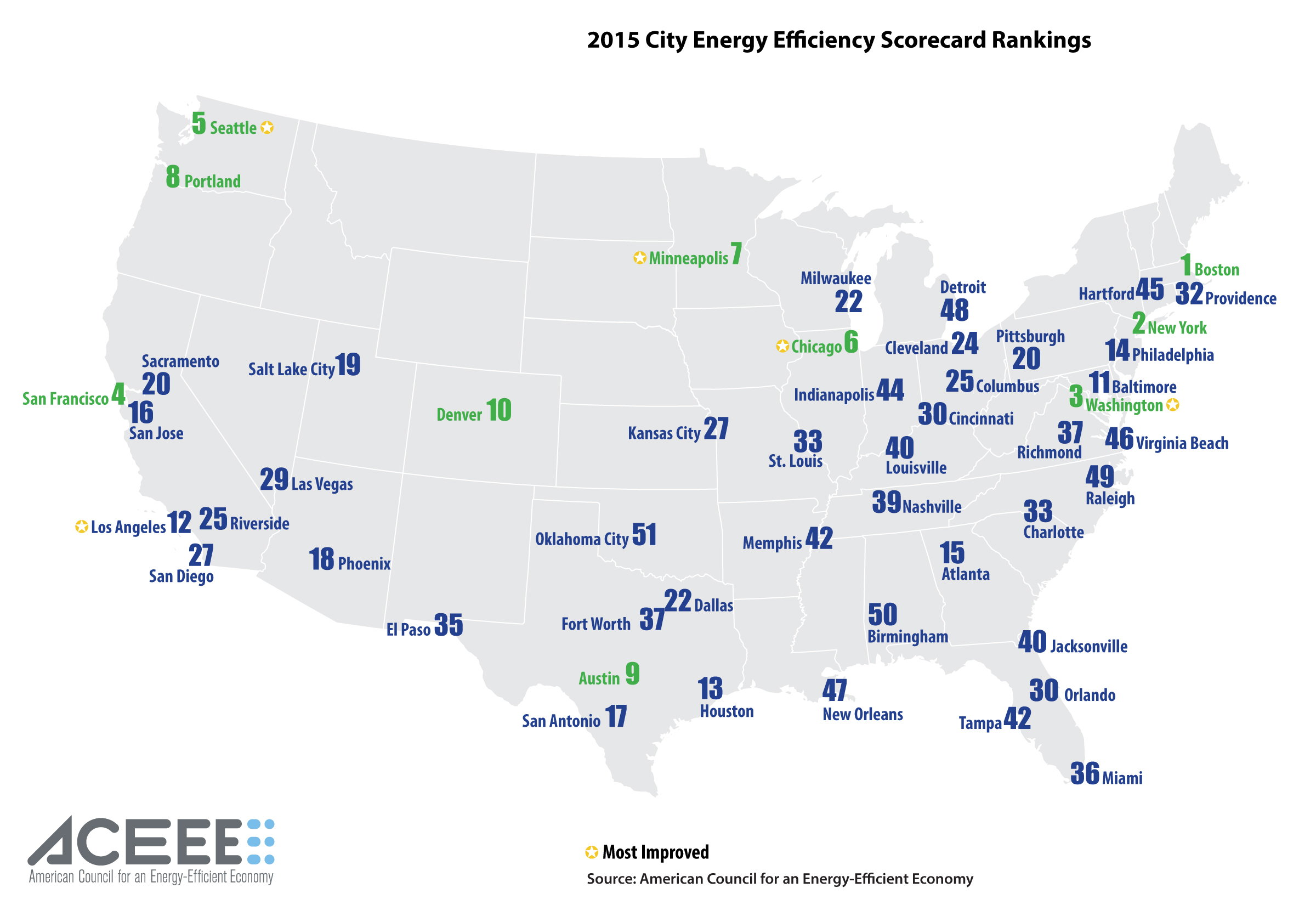 American Council for an Energy-Efficient Economy 2015 City Energy Efficiency Scorecard Rankings