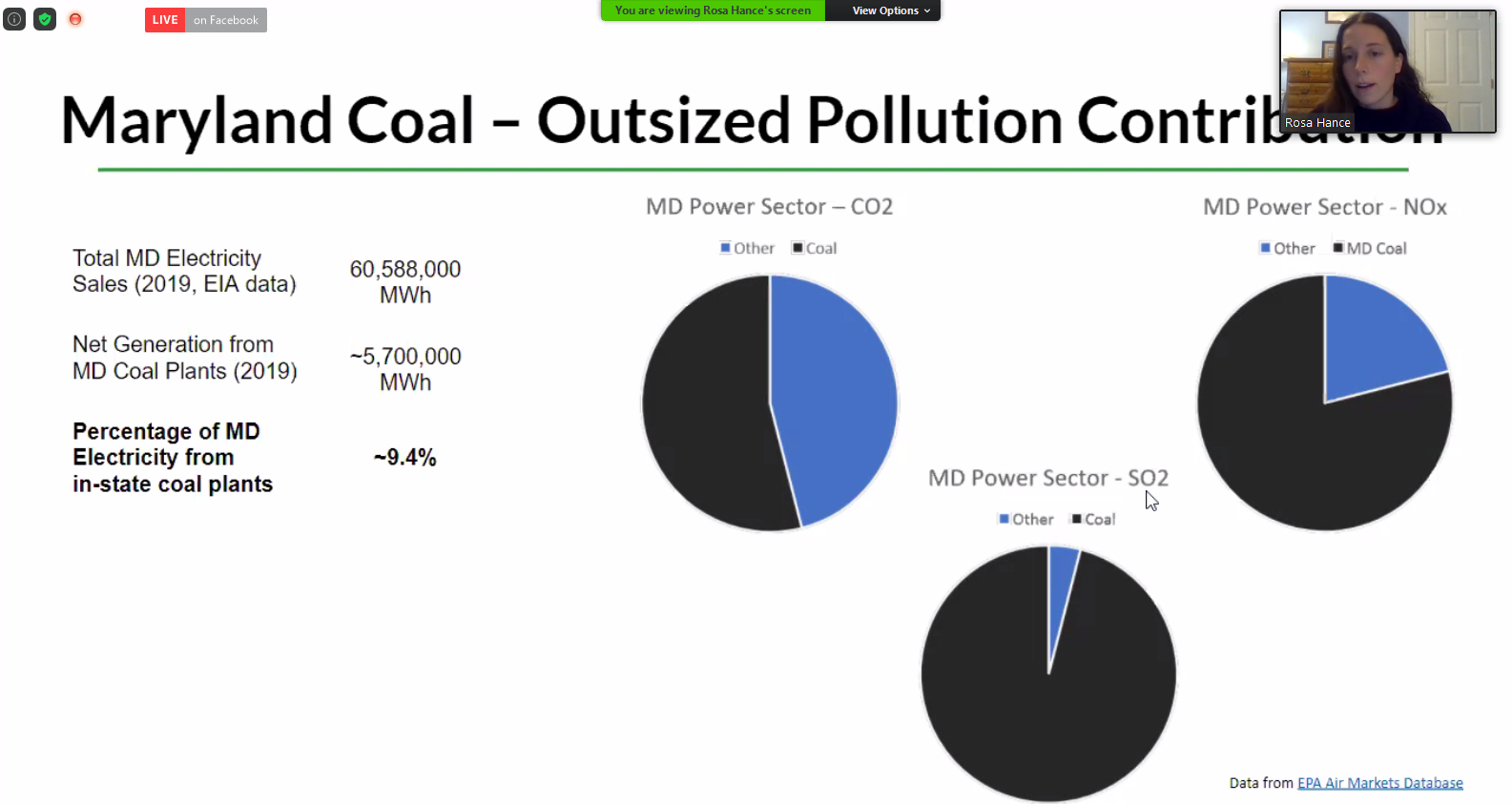 pie charts of coal pollution impacts in MD 2019