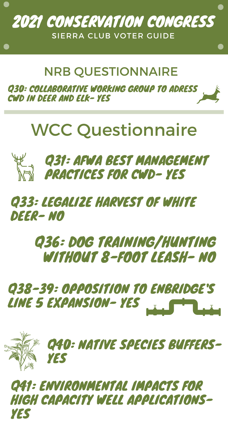 Graphics of the Sierra Club WCC Voter guide