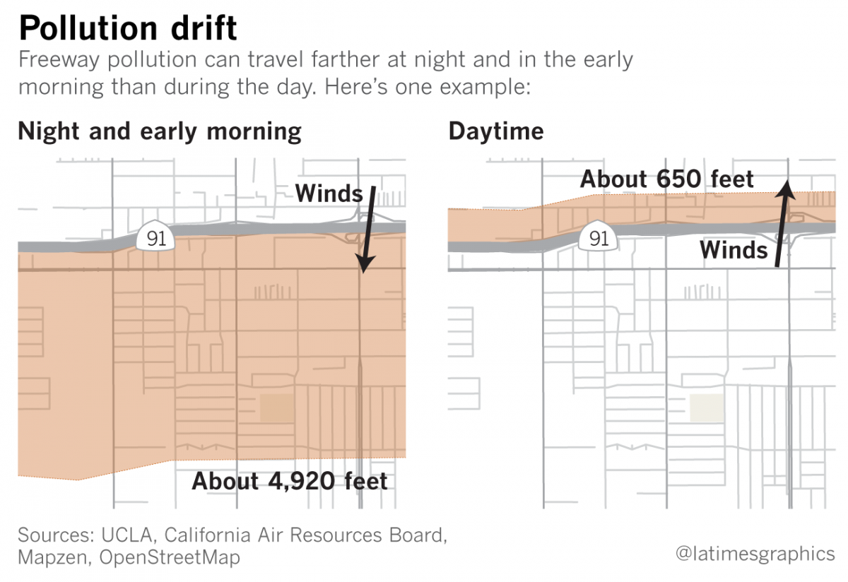 Credit: Los Angeles Times | Image copyright: Los Angeles Times