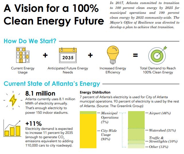 Atlanta clean energy graphic 1
