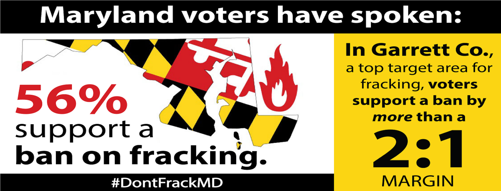 Maryland fracking polling results, 2016