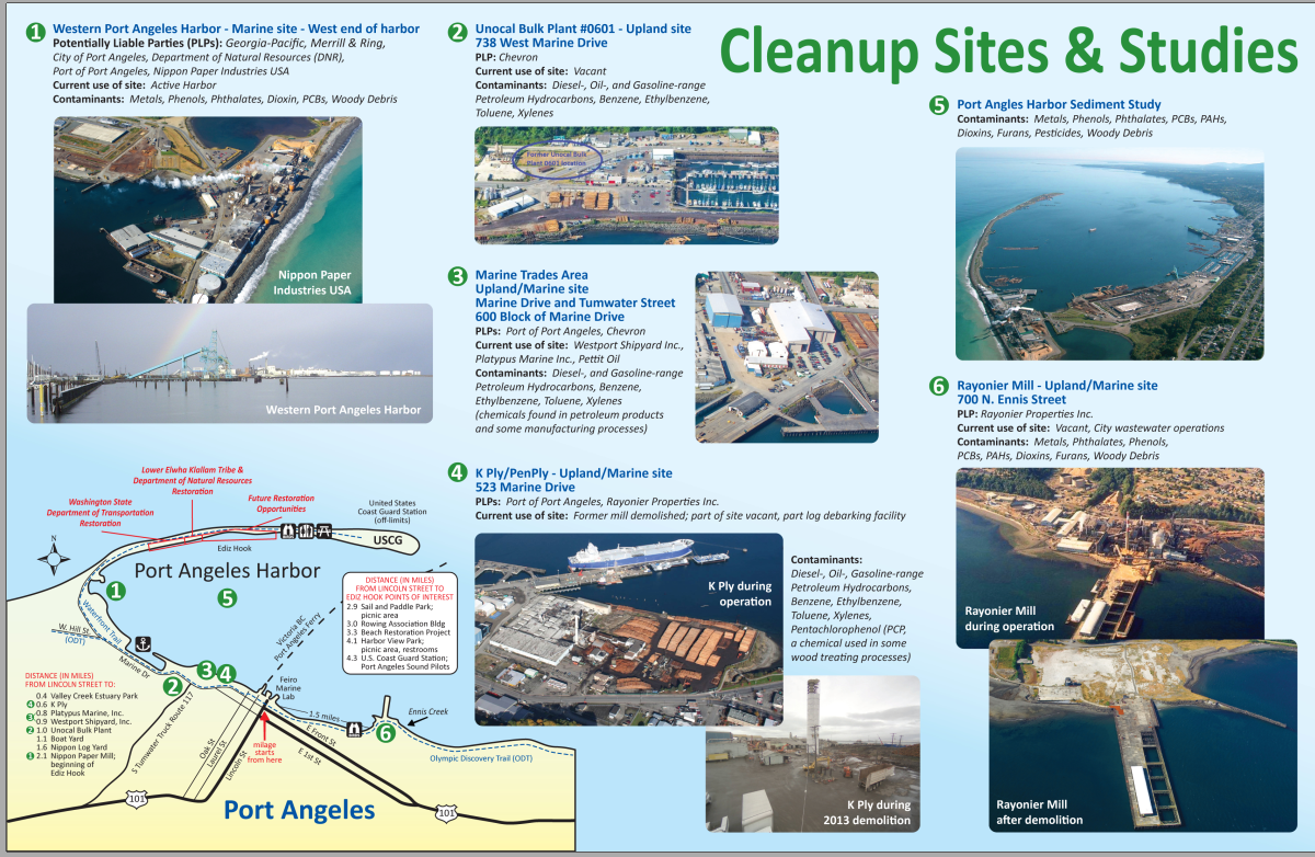 P.A. Harbor Cleanup Sites and Studies