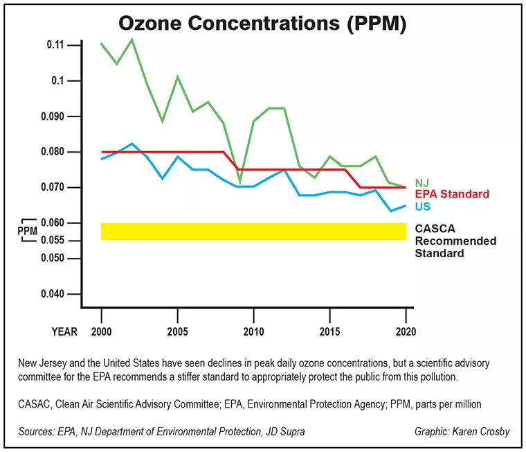 Ozone graphic