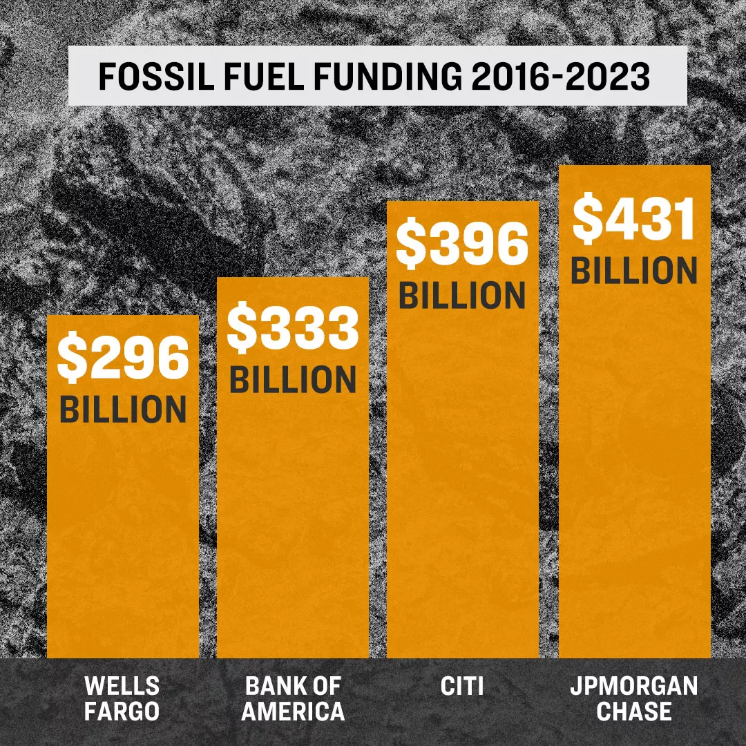 Wall Street Fossil Fuel Funding 2026-2023