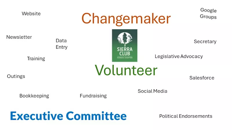 Sierra Club Kansas chapter logo surrounded by words describing volunteer jobs