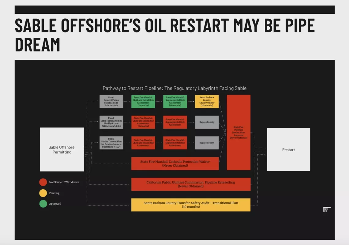 Sable energy screenshot from Hunterbrook story