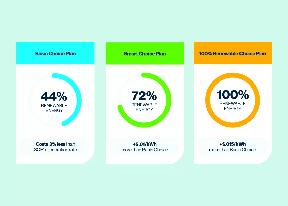 OCPA Rates