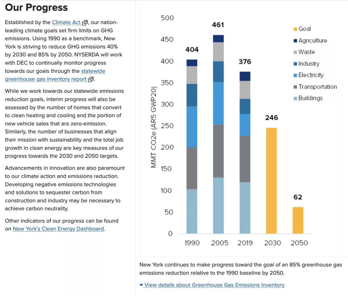 NY State's Progress in Reducing GHG Emissions