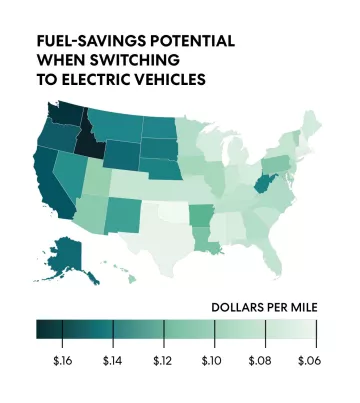 graph of potential fuel savings with an EV