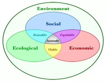 Sustainable developent