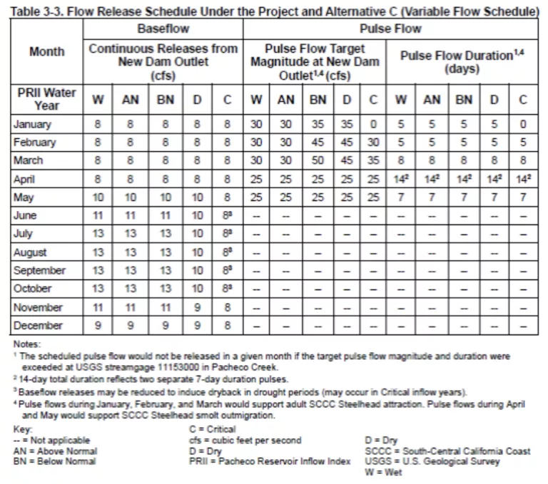 Supplemental Feasibility Documenta�on,