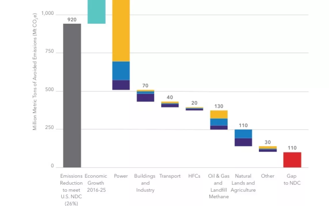 Moving Beyond Coal at the Global Climate Action Summit | Sierra Club