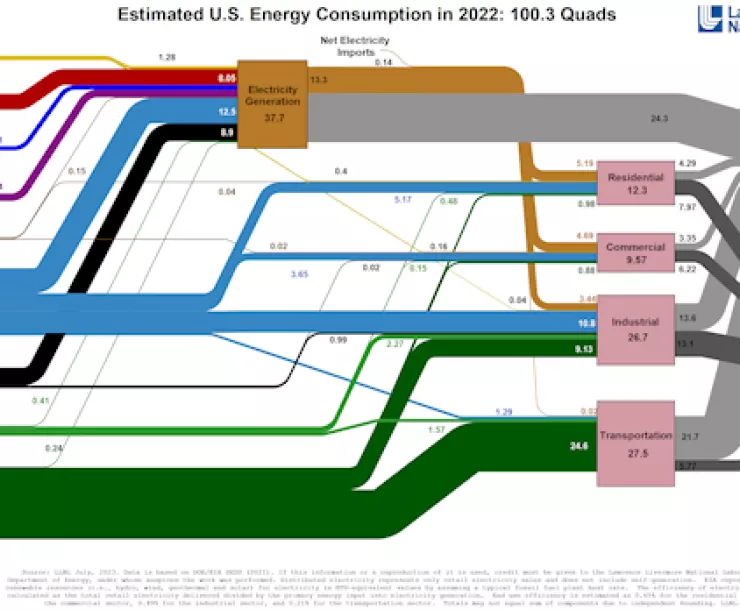 energy flow chart
