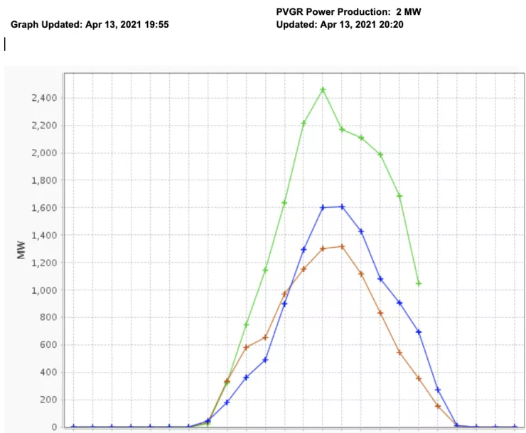 CHP-TX-1900-ERCOT-Solar-Chart-April-2021.png