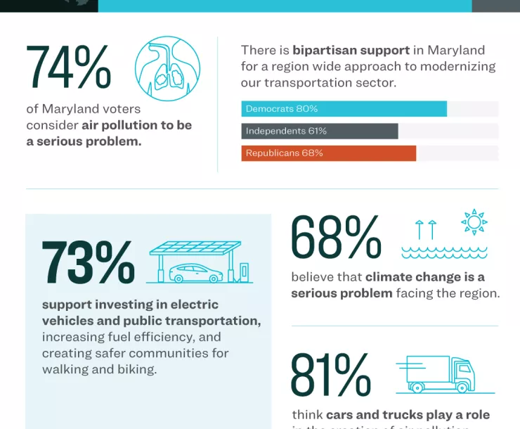 MD Clean Transpo Poll Graphic.png