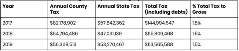 It's Time to Reform Nevada's Mining Tax Laws | Sierra Club