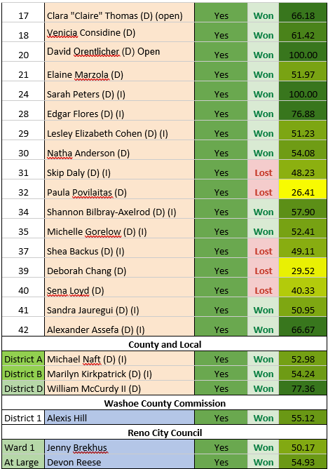 2020 Election Winner The Environment Sierra Club