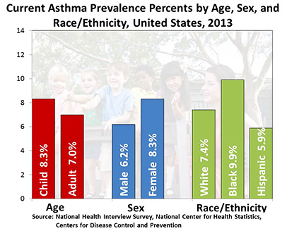 Ground-Level Ozone - AKA Smog  Sierra Club