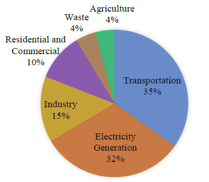 What Is Climate Action Sierra Club