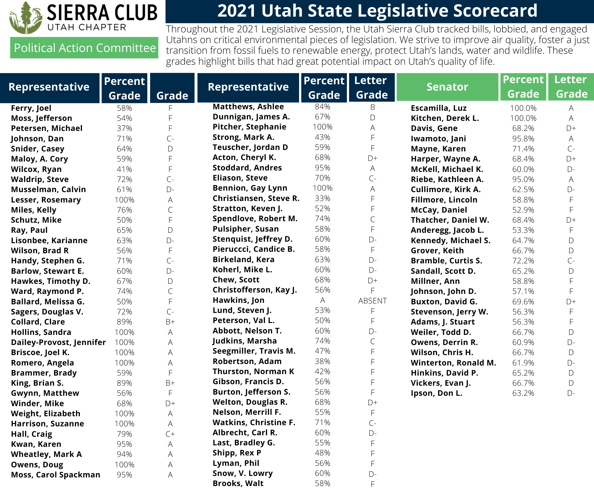 Legislative Sierra Club