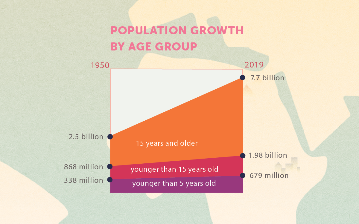 Humans of the World: A Story in Numbers | Sierra Club